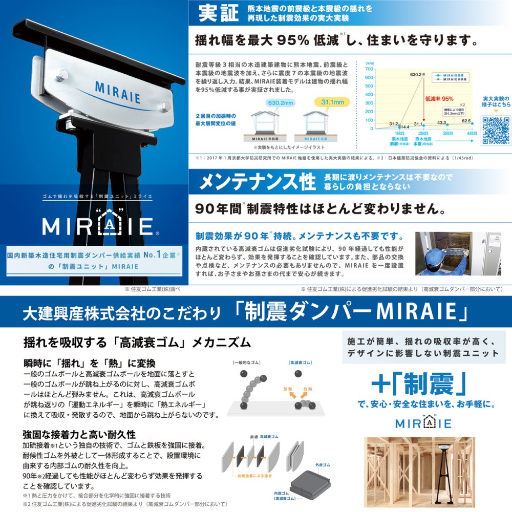 大建興産株式会社では、お客様に「現在も未来も」安心して生き生きと暮らしていただくために、靭性に優れ経年劣化がしにくい「制振ダンパーMIRAIE」を全商品に搭載して参ります※2024年7月1日以降の適用