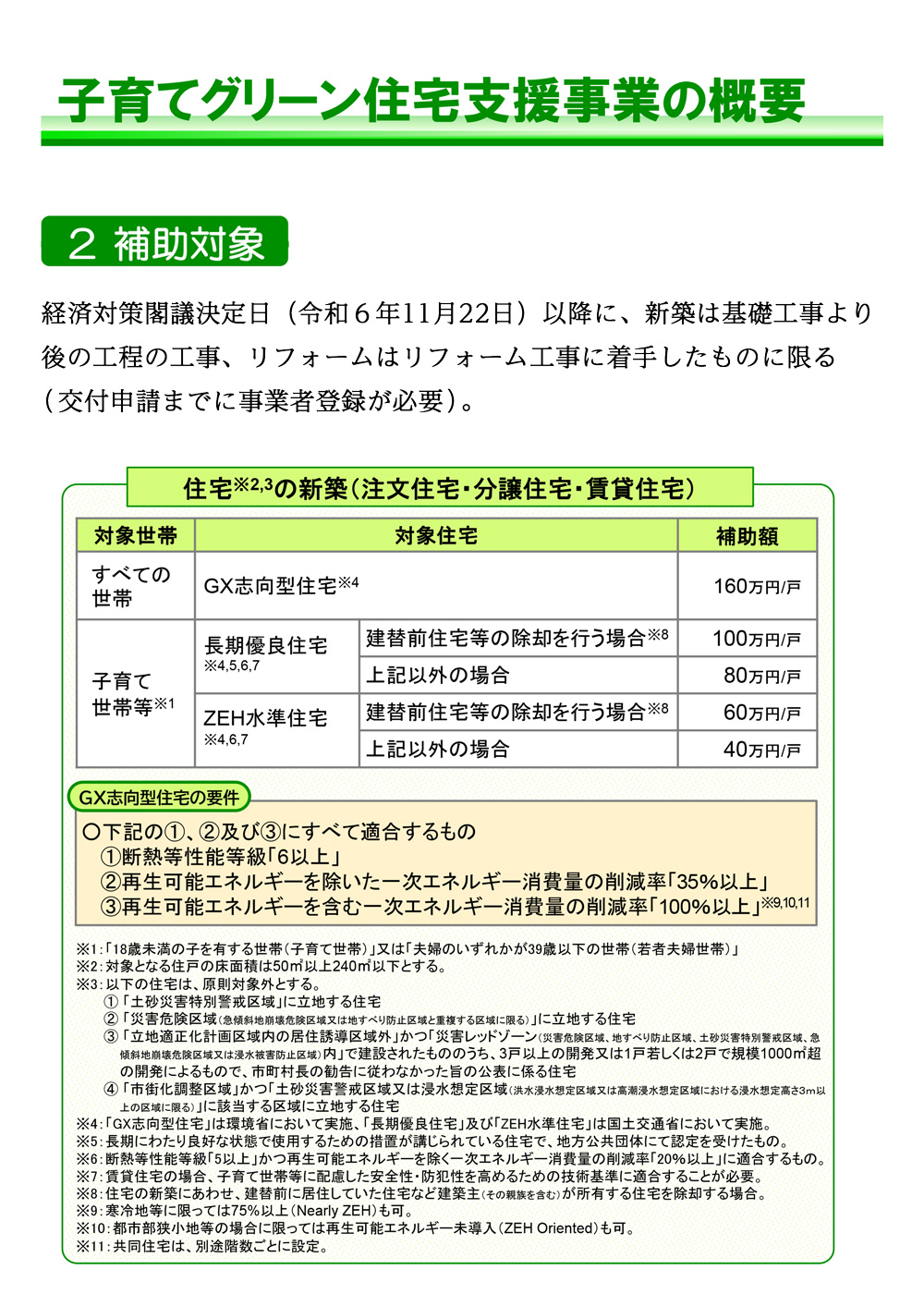 子育てグリーン住宅支援事業｜補助対象（新築）