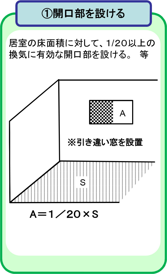 住宅の換気システムについて｜大建興産の一級建築士コラム