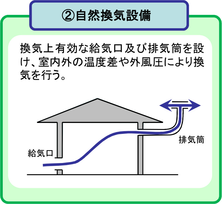 住宅の換気システムについて｜大建興産の一級建築士コラム