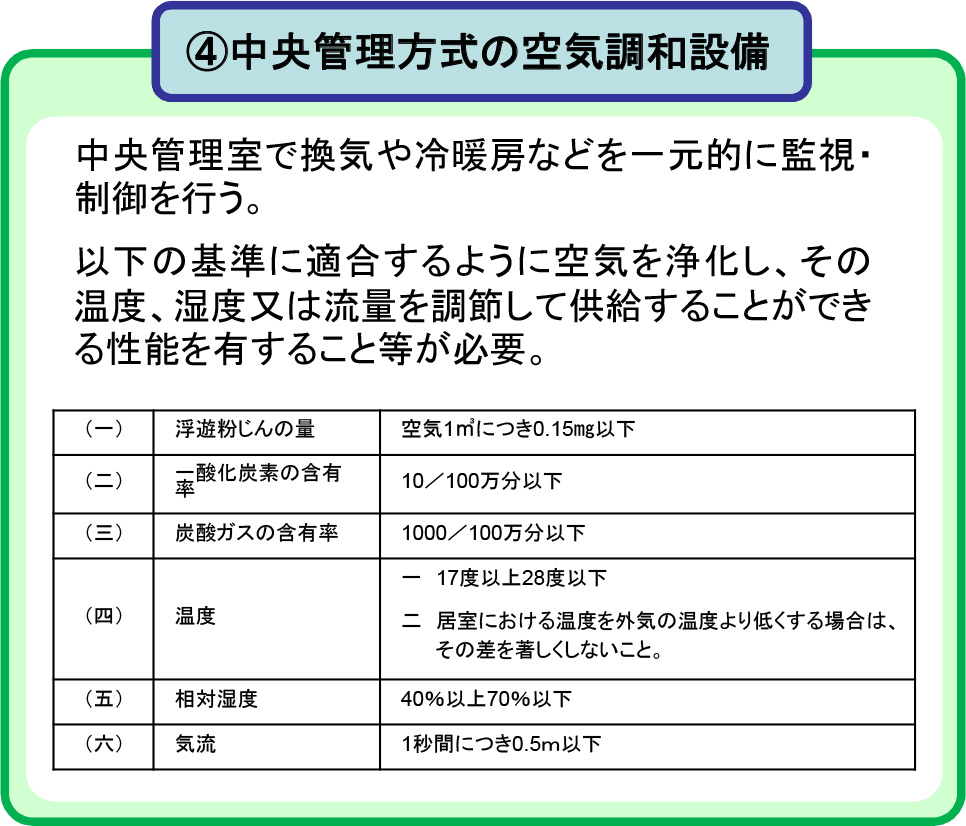 住宅の換気システムについて｜大建興産の一級建築士コラム