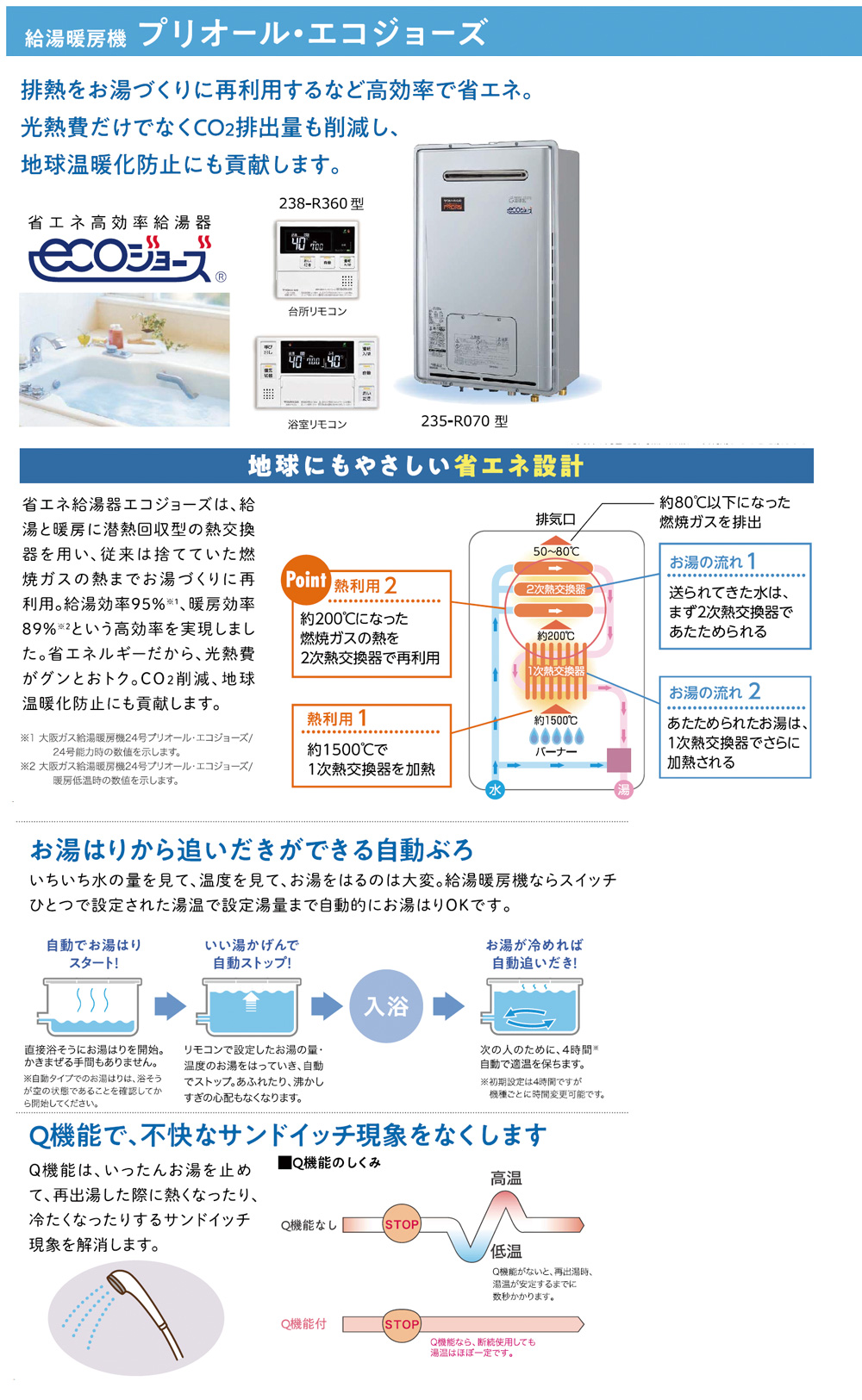 大阪ガス｜エコジョーズ｜大建興産株式会社｜新築｜Kodatte仕様