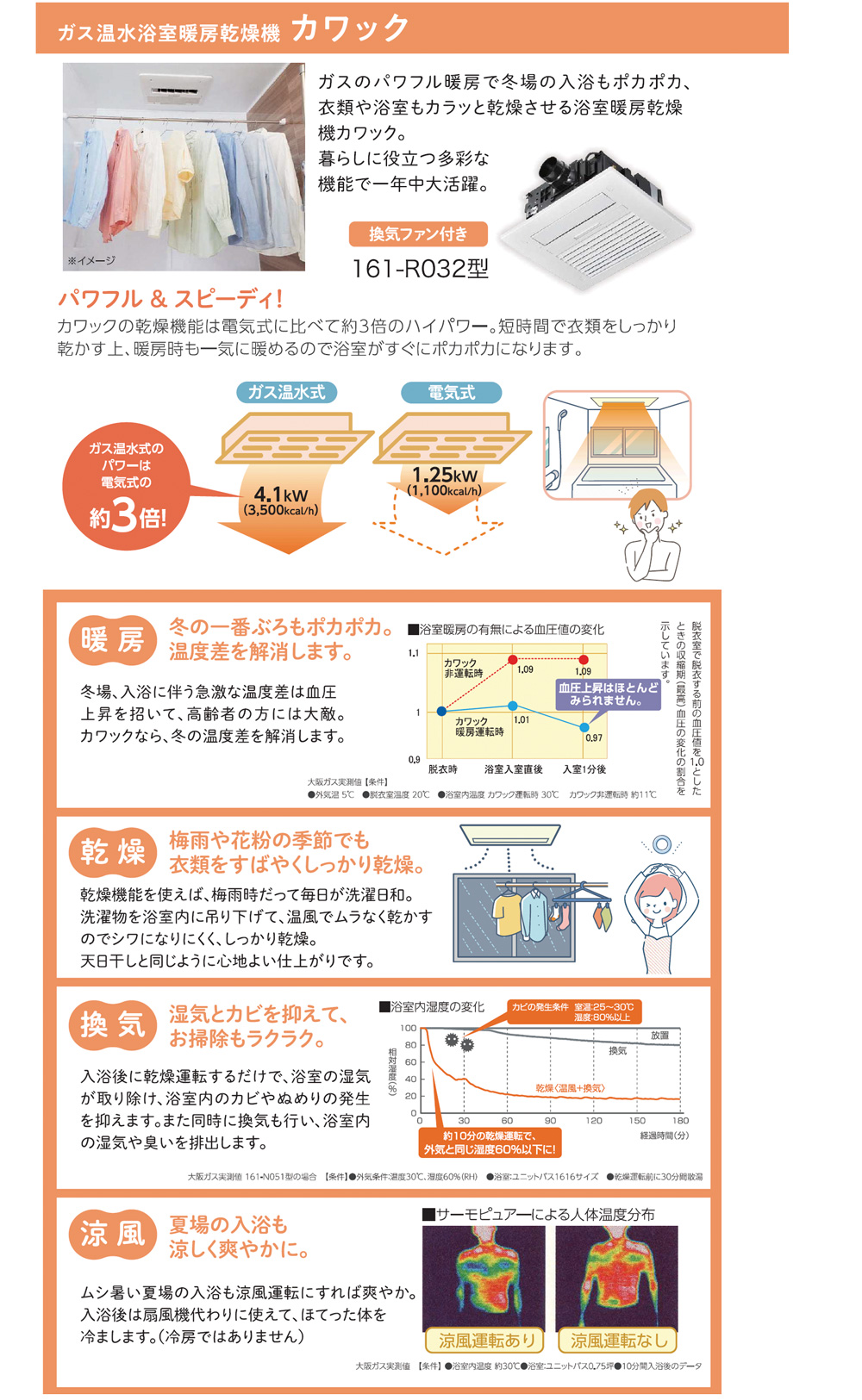 大阪ガス｜カワック｜大建興産株式会社｜新築｜Kodatte仕様