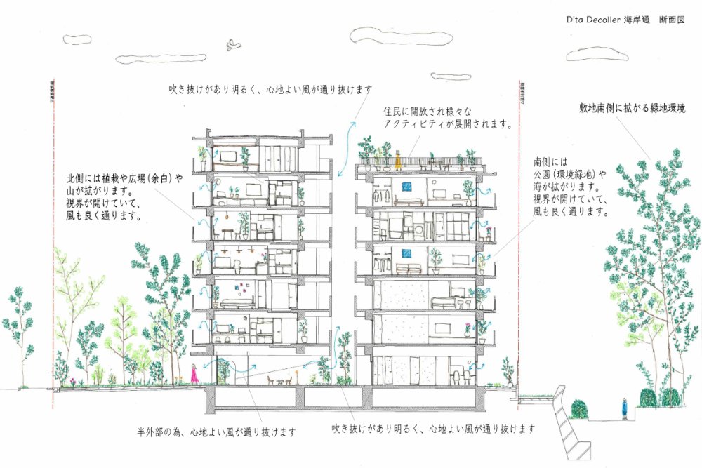 DITA Decoller 海岸通 断面図